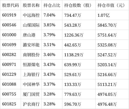 国企ETF（510720）涨幅达0.41%，成交额达到6111.77万元
